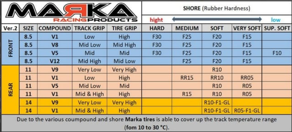 V1 Rear Radial Tyre 5 Degree Very Soft (2 pcs) - Marka MZR-V1RR05